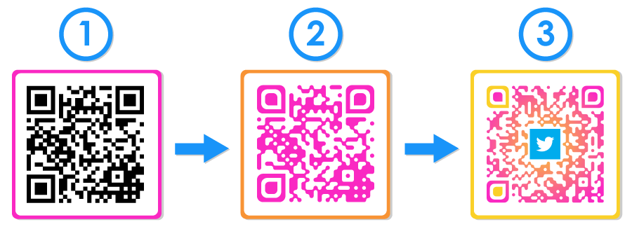 QR Code Customisation Process